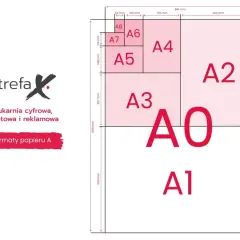 Schemat rozmiarów papieru A, od A0 do A8, pokazujący ich proporcje i klasyczny rozmiar zdjęć.