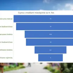 Czynsz za mieszkanie: Jak często płacić? Poznaj zasady i terminy