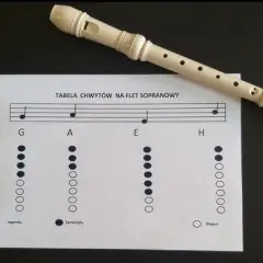 Jak zagrać fis na flecie - proste triki dla idealnego dźwięku