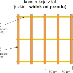 Szkic konstrukcji z łat: pionowe profile co 60 cm, poziome łaty co 1 m. Wymiary łat 40/60 mm.