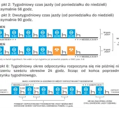 Ile godzin odpoczynku po delegacji? Sprawdź, co musisz wiedzieć