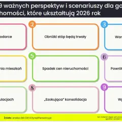 Jak negocjować cenę mieszkania? Zyskaj 5-20% rabatu w 2026!
