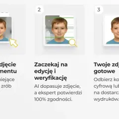 Jak zrobić zdjęcie ze zdjęcia: prześlij, poczekaj na edycję i weryfikację, a potem odbierz gotowe zdjęcie.