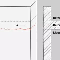 Schematische Darstellung einer Dehnungsfuge, die Bewegungen zwischen Betonrahmen, Betondecke und Mauerwerk ausgleicht.