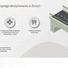Budowa wiaduktu drogowego w Żorach usprawni ruch. Projekt obejmuje likwidację przejazdu kolejowego i przebudowę dróg.