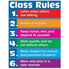 Cartel de reglas de clase: escuchar, seguir instrucciones, ser respetuoso y jugar seguro. Ideas para como hacer carteles educativos.