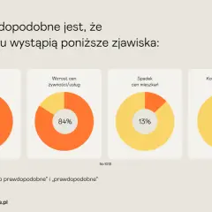 Negocjuj z deweloperem 2026: Obniż cenę, zgarnij gratisy!