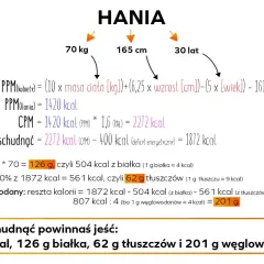 Obliczanie deficytu kalorycznego dla Hani: 1872 kcal, 126 g białka, 62 g tłuszczów i 201 g węglowodanów.