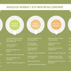 Jaka herbata przyspiesza metabolizm? Odkryj skuteczne rodzaje herbat