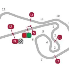 Mapa del circuito de Sachsenring, clave para el horario MotoGP Alemania. Muestra curvas, zonas de frenado (i1, i2, i3) y la salida (S).