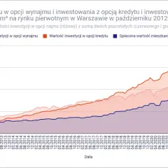 Czy warto inwestować w mieszkania? Korzyści, ryzyka i realne perspektywy zysku