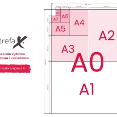 Schemat rozmiarów papieru serii A, od A0 do A8. Format A3 jest dwukrotnie mniejszy od A2.