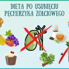Dieta po usunięciu woreczka żółciowego: unikać pieczywa, kawy, słodyczy. Zalecane owoce, warzywa, nabiał.