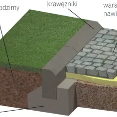 Budowa podjazdu: Kompletny poradnik, uniknij błędów!