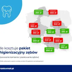 Koszt plomby w zębie: Ile zapłacisz prywatnie, a ile na NFZ?
