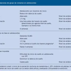 Tabla de recomendaciones para adolescentes con insomnio. Se detalla el uso de melatonina, dosis y momento de administración, útil para niños con problemas de sueño.