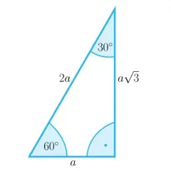 Trójkąt 30 60 90 z bokami a, a√3 i 2a. Kąty to 30, 60 i 90 stopni.
