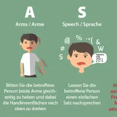 Wichtige Diagnostik bei Apoplex: So erkennen Sie einen Schlaganfall schnell