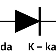 Schematyczny symbol diody z oznaczeniami anody (A) i katody (K).