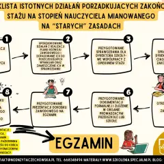 Nauczyciel mianowany: Twój plan rozwoju jak pisać, by awansować?
