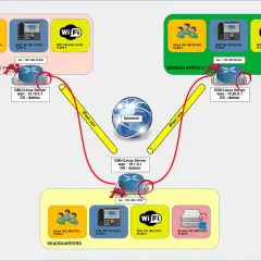 Schéma réseau montrant deux bureaux distants et un siège connectés via Internet par un vpn ipsec client.