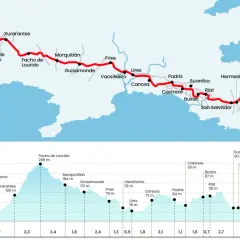 Mapa del **camino de Santiago Finisterre**, con ruta y perfil de elevación desde Muxía hasta Fisterra.