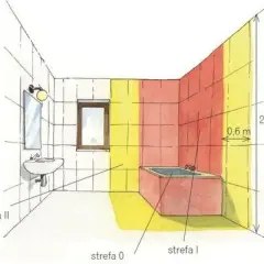 Ilustracja przedstawia łazienkę z podziałem na strefy bezpieczeństwa: strefa 0 wokół wanny, strefa I i strefa II.