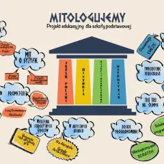 Jak stworzyć lapbook o mitach greckich, który zachwyci uczniów