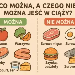 Grafika pokazuje, czego nie jeść w ciąży: surowe mięso, jaja, ryby, szynki i pasztety. Bezpieczne są owoce, warzywa, ryby, jogurt i ser.