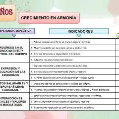 Evaluación de competencias en infantil LOMCE para 3 años: progreso en conocimiento, expresión, hábitos y valores.