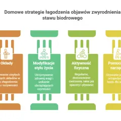 Domowe sposoby na złagodzenie objawów zwyrodnienia stawów: okłady, modyfikacje stylu życia, aktywność fizyczna i pomocnicze narzędzia.