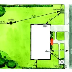 Plan działki pod dom 100m2: studnia 7,5m od domu, szambo 15m, śmietnik 3m od domu.