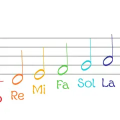 Portée musicale avec clé de sol et notes colorées Do, Ré, Mi, Fa, Sol, La, Ti, Do.
