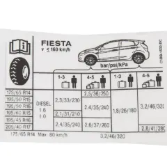 Naklejka z informacjami o rozmiarze opon dla Forda Fiesta MK7. Podane są ciśnienia dla różnych obciążeń i rozmiarów opon.