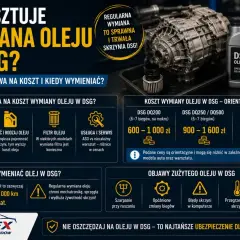 Ile kosztuje wymiana oleju w skrzyni automatycznej DSG? Zalecany interwał to 60-80 tys. km lub co 4-5 lat.