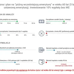 Wykresy symulujące emeryturę mężczyzny: wiek przejścia, zarobki, oszczędności, kapitał i emerytura z ZUS.