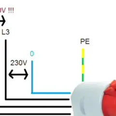 Jaki prąd płynie w gniazdku? 230V czy 400V? Wyjaśniamy różnice