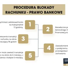 Procedura blokady rachunku: bank blokuje konto na 72h, GIIF może zawiesić transakcje na 96h, prokurator może blokować konto do 6 miesięcy. Dowiedz się, dlaczego bank zablokował kartę.