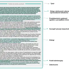 Jak napisać opowiadanie twórcze: historia Orfeusza i Eurydyki, podróż do świata umarłych, miłość i strata.