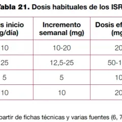 Medicamentos para la depresión: tipos, efectos y alternativas efectivas