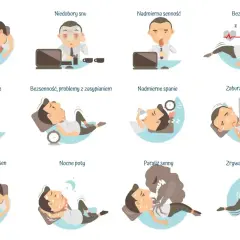 Ilustracje pokazują różne problemy ze snem: chrapanie, niedobory snu, nadmierną senność, bezdech senny, lunatykowanie, bezsenność, nadmierne spanie, zaburzenia snu REM, mówienie przez sen, nocne poty, paraliż senny i zrywanie się w nocy.