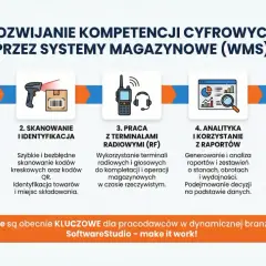 Rozwój kompetencji cyfrowych przez systemy magazynowe (WMS): mobilność, skanowanie, praca z terminalami, analityka i integracja z ERP.