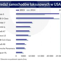 Tesla: Kim jest ta firma? Rewolucja aut, energii i AI.