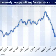 Cena ropy: Co wpływa na notowania i jak na niej zarobić?