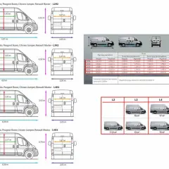 Porównanie wymiarów kampera Ducato L2H2, L3H2, L4H2, L4H3. Dane techniczne i pojemności przestrzeni ładunkowej.