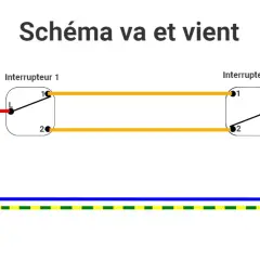 Schéma va et vient montrant deux interrupteurs connectés à une lampe, avec l'alimentation venant du tableau électrique.