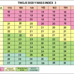 BMI kiedy nadwaga - poznaj zagrożenia zdrowotne i wartości BMI