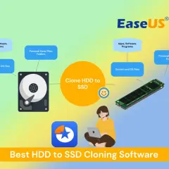Diagramm zeigt, wie man mit EaseUS SSD Klonen Software Daten von HDD auf SSD überträgt.