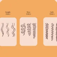 Illustration av hårtyper: rakt (typ 1), vågigt (typ 2) och lockigt (typ 3). Perfekt för att förstå curly girl method.