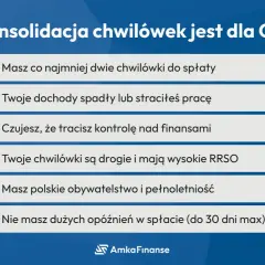 Czy konsolidacja chwilówek online jest dla Ciebie? Sprawdź, czy masz co najmniej dwie chwilówki, spadły dochody lub wysokie RRSO.